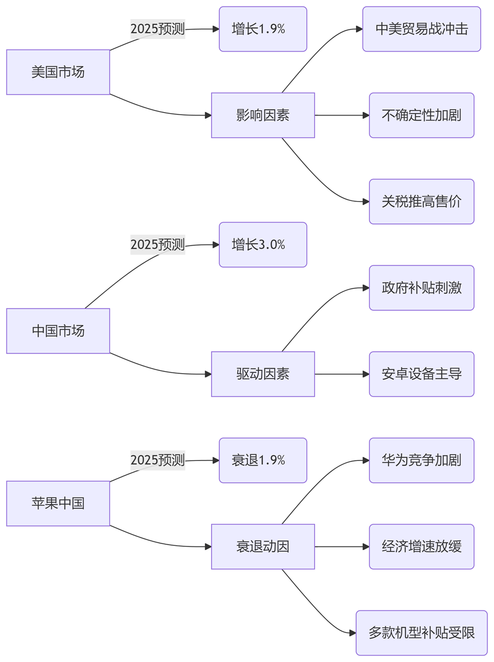 deepseek_mermaid_20250605_a76c44.png