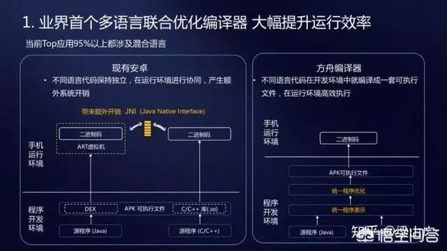鸿蒙和安卓有什么区别？