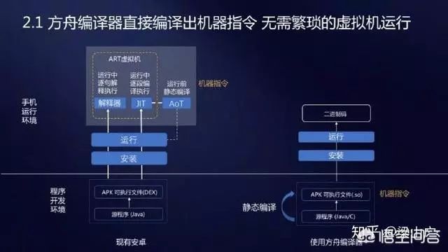 鸿蒙和安卓有什么区别？