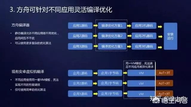 鸿蒙和安卓有什么区别？