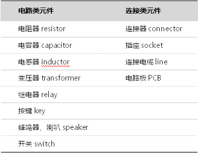 电子元器件包括哪些东西