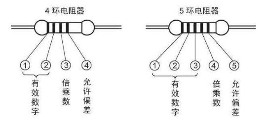 电子元器件包括哪些东西
