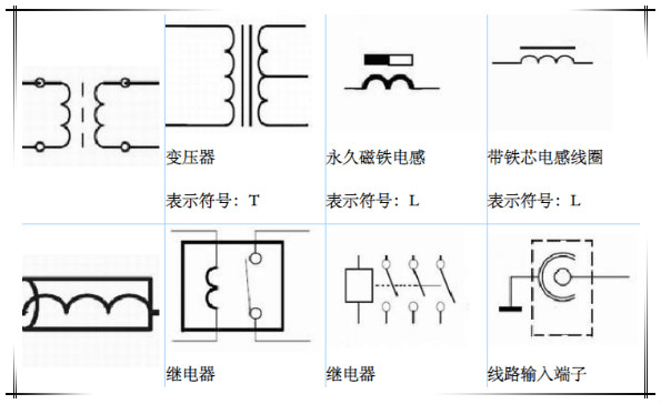 電子元件的字母和符號所代表的意思